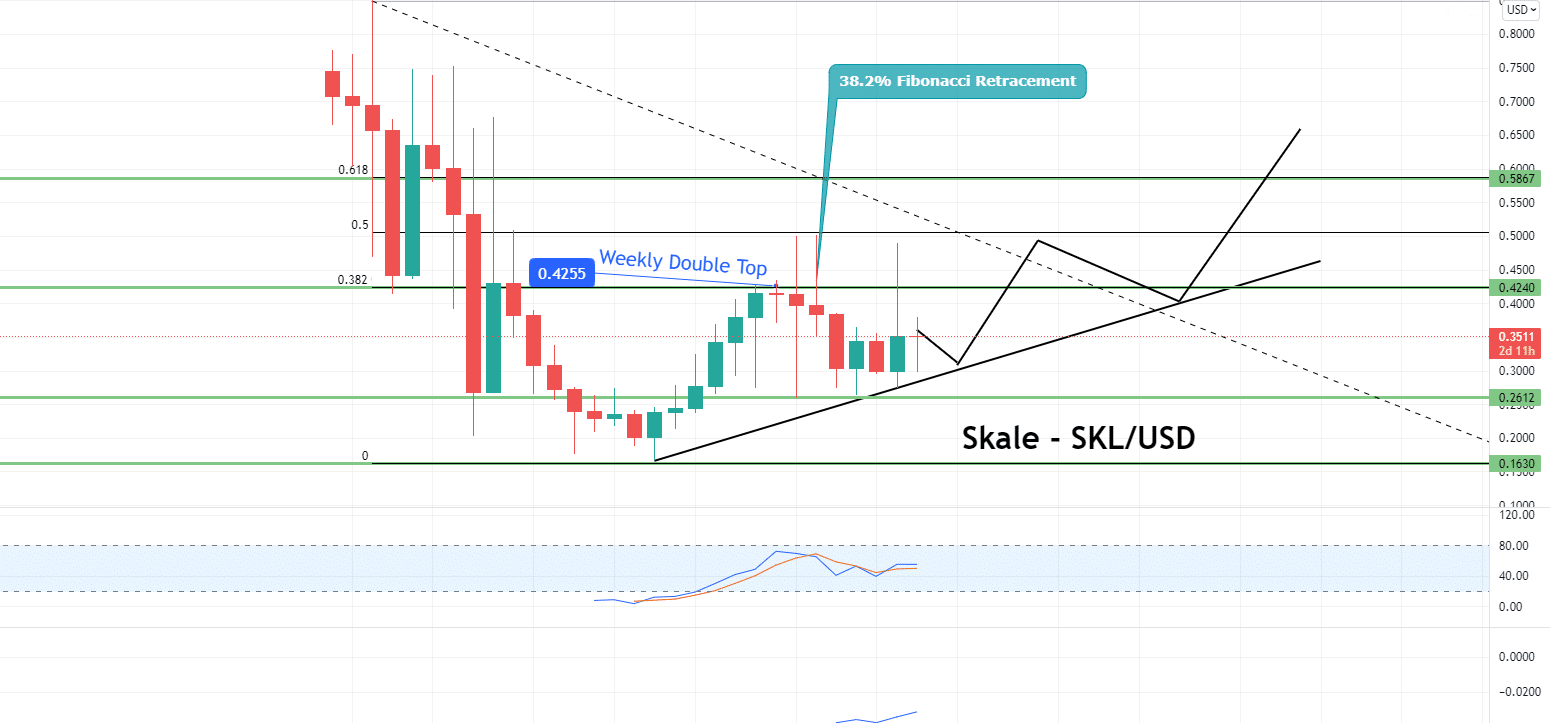 Skale coin price prediction — weekly chart 