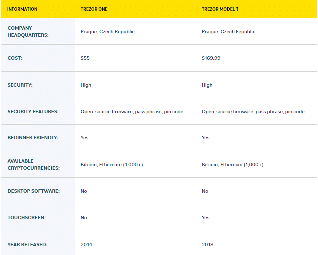 Key comparison of both models