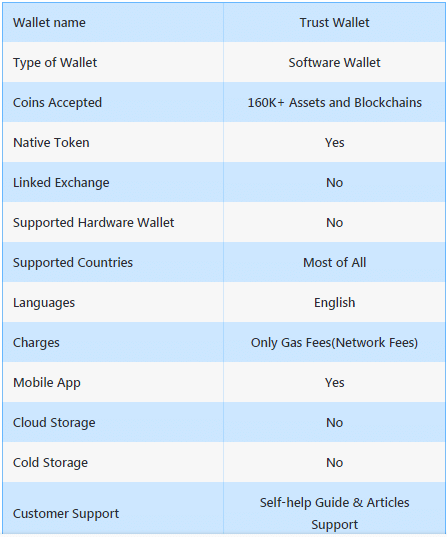 Trust Wallet features at a glance