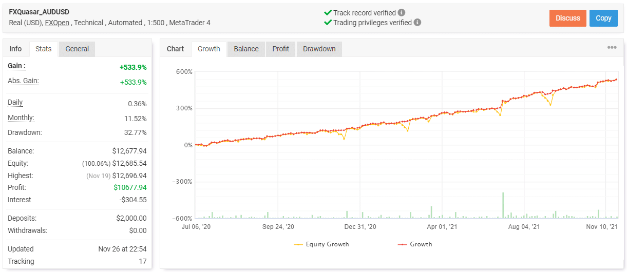 FXQuasar trading results