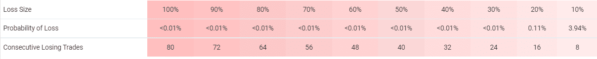 FXQuasar risks