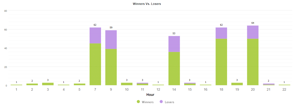 FXQuasar trading hours