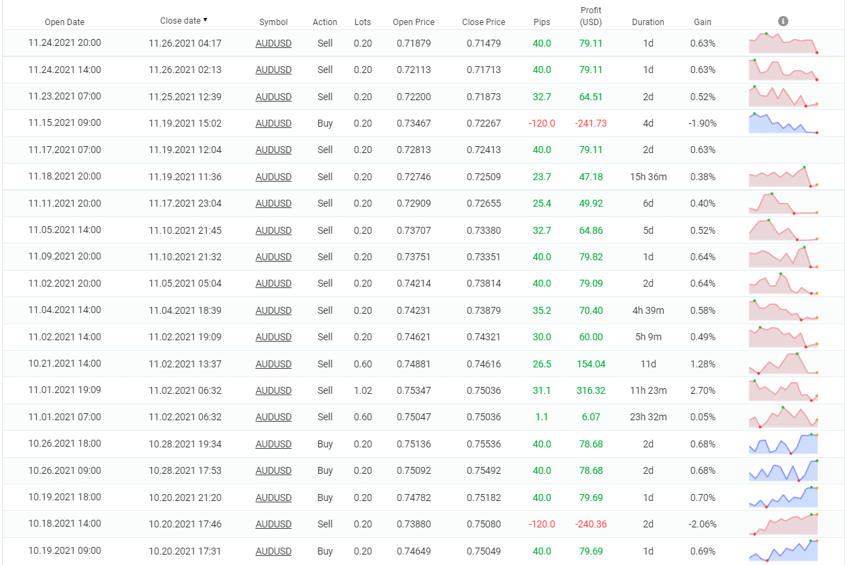 FXQuasar closed orders