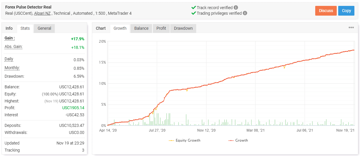 Forex Pulse Detector trading results