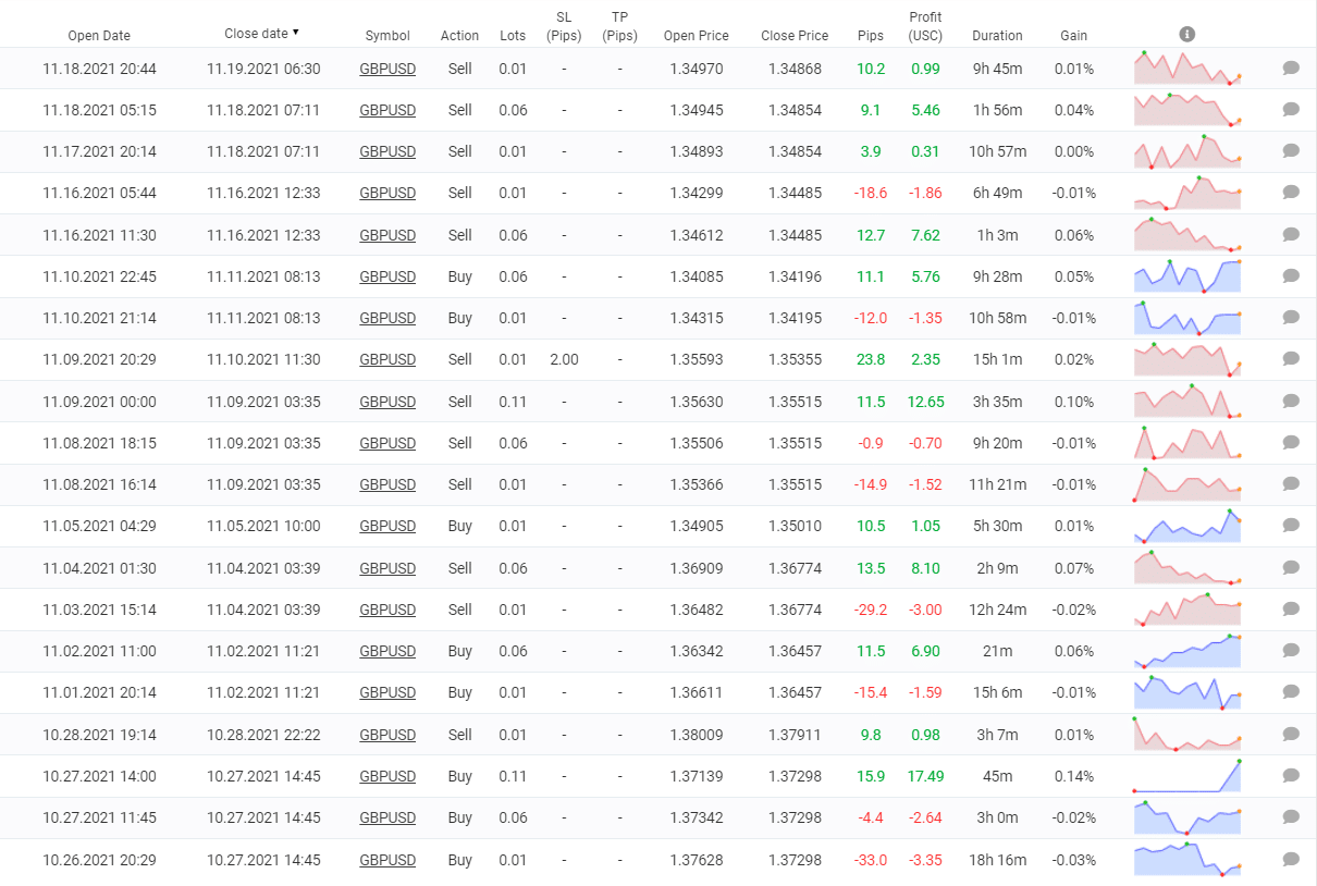 Forex Pulse Detector closed pairs