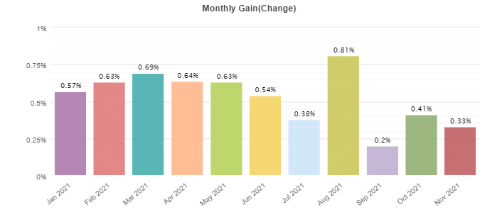 Forex Pulse Detector  monthly profits