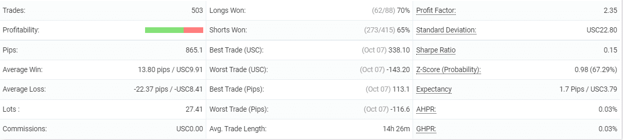 Forex Pulse Detector details