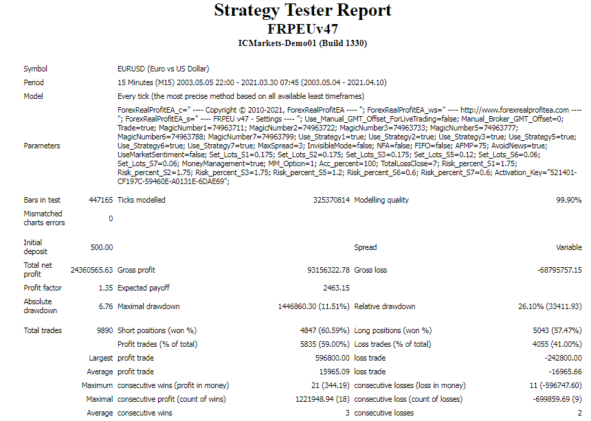 Backtest data