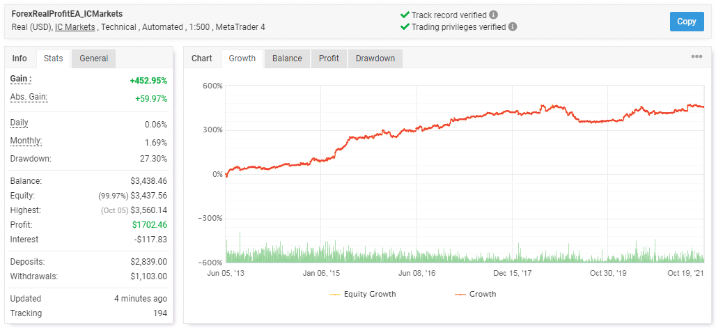 Backtest data