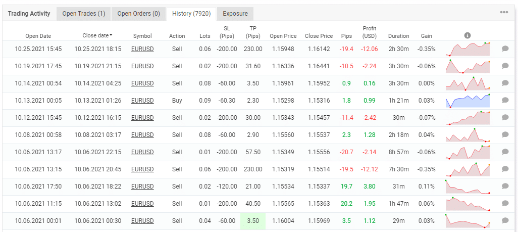 History of trading