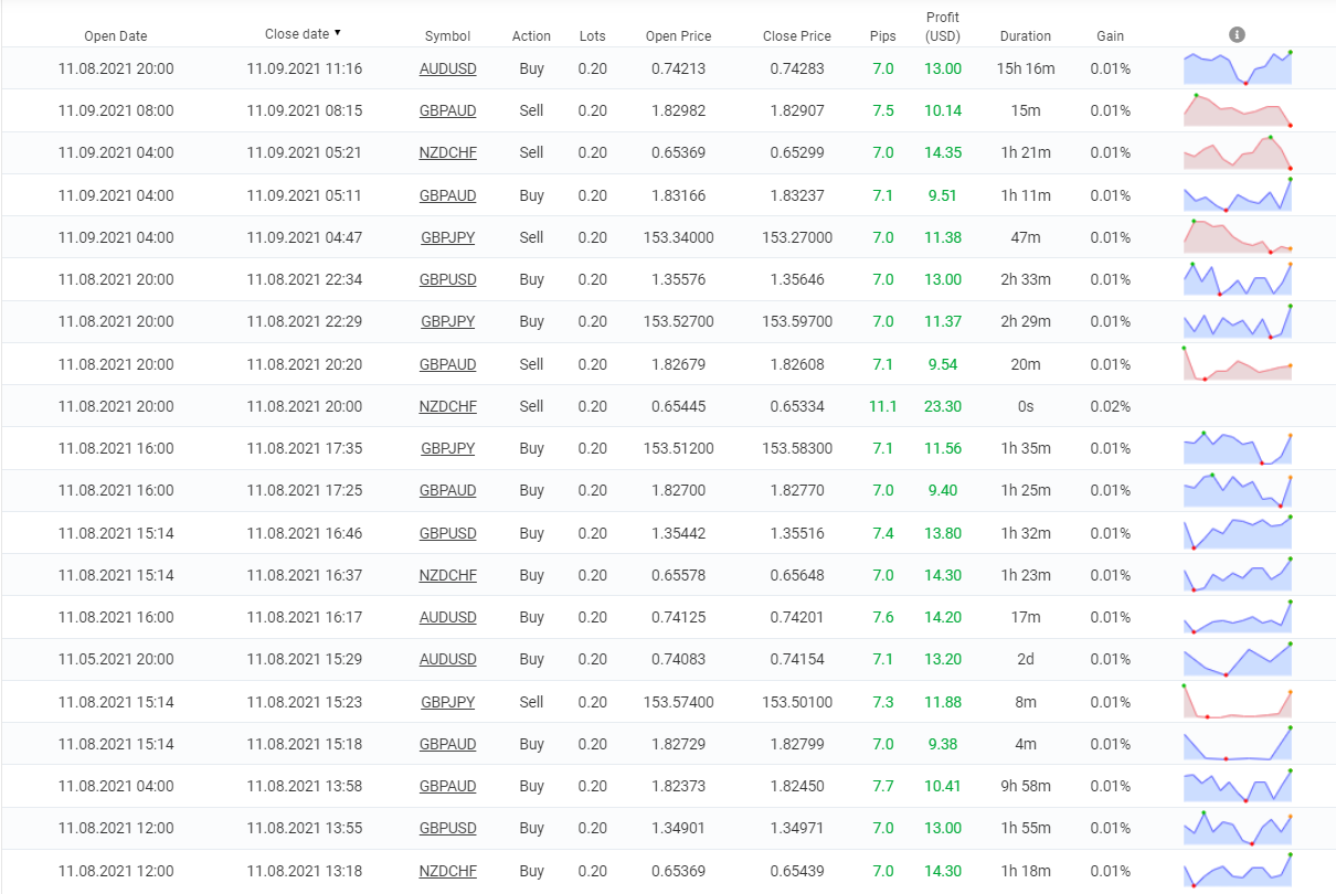 Happy Neuron closed orders