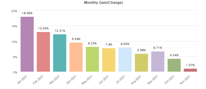 Happy Neuron monthly profits