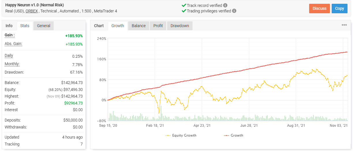 Happy Neuron trading results