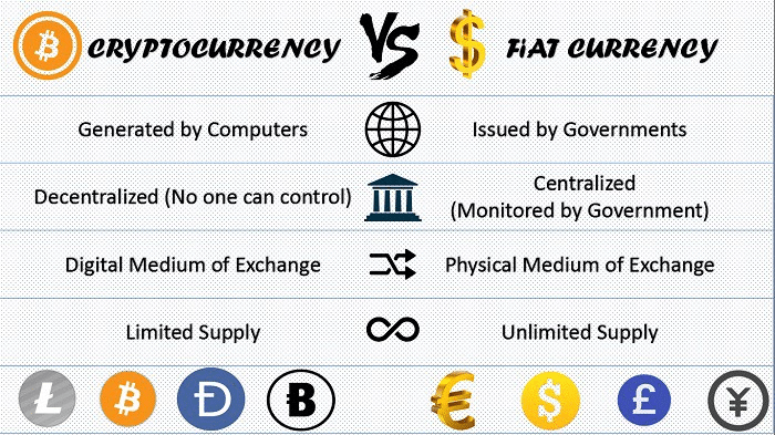 Cryptocurrency vs Fiat currency