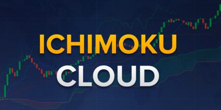 Ichimoku Cloud, text