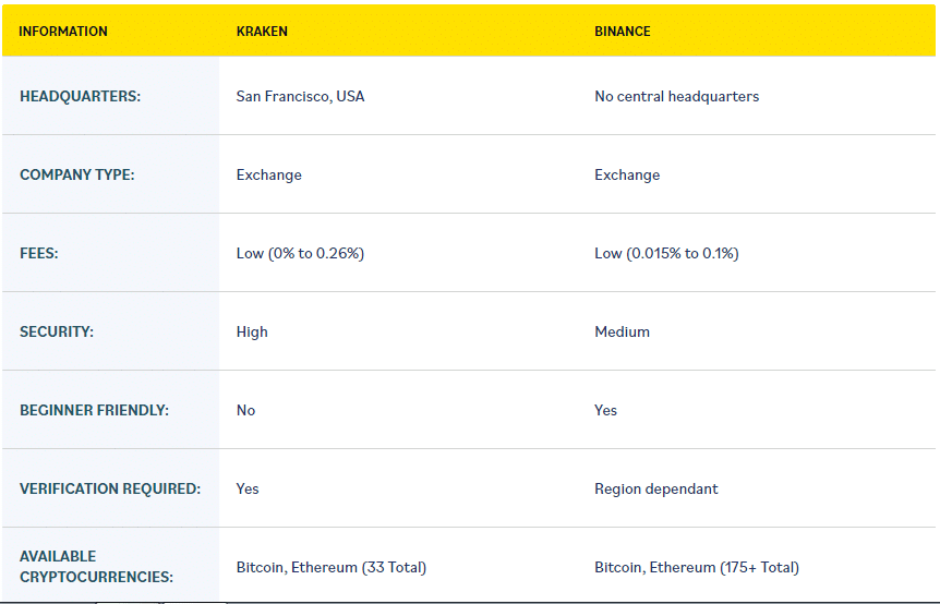 Differences overview(1)