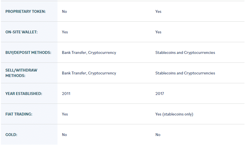 Differences overview(2)