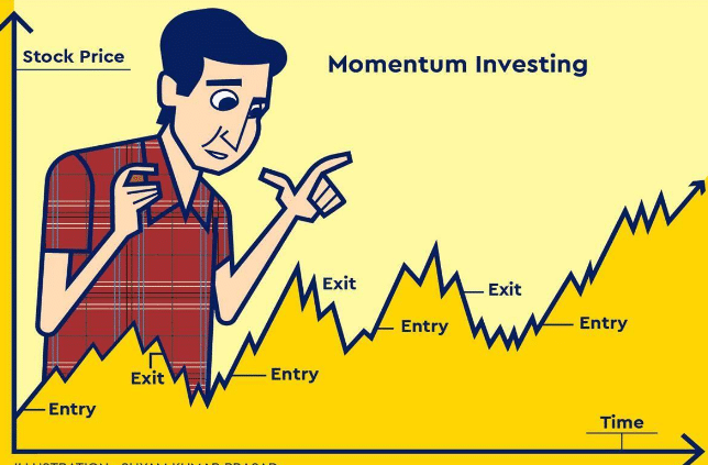 Momentum trading concept