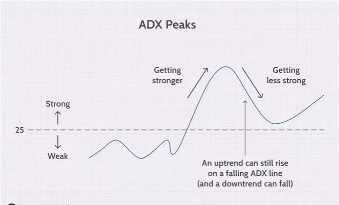 The ADX concept