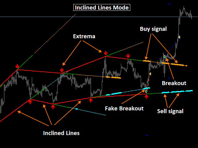 Trading activity of Belkaglazer EA