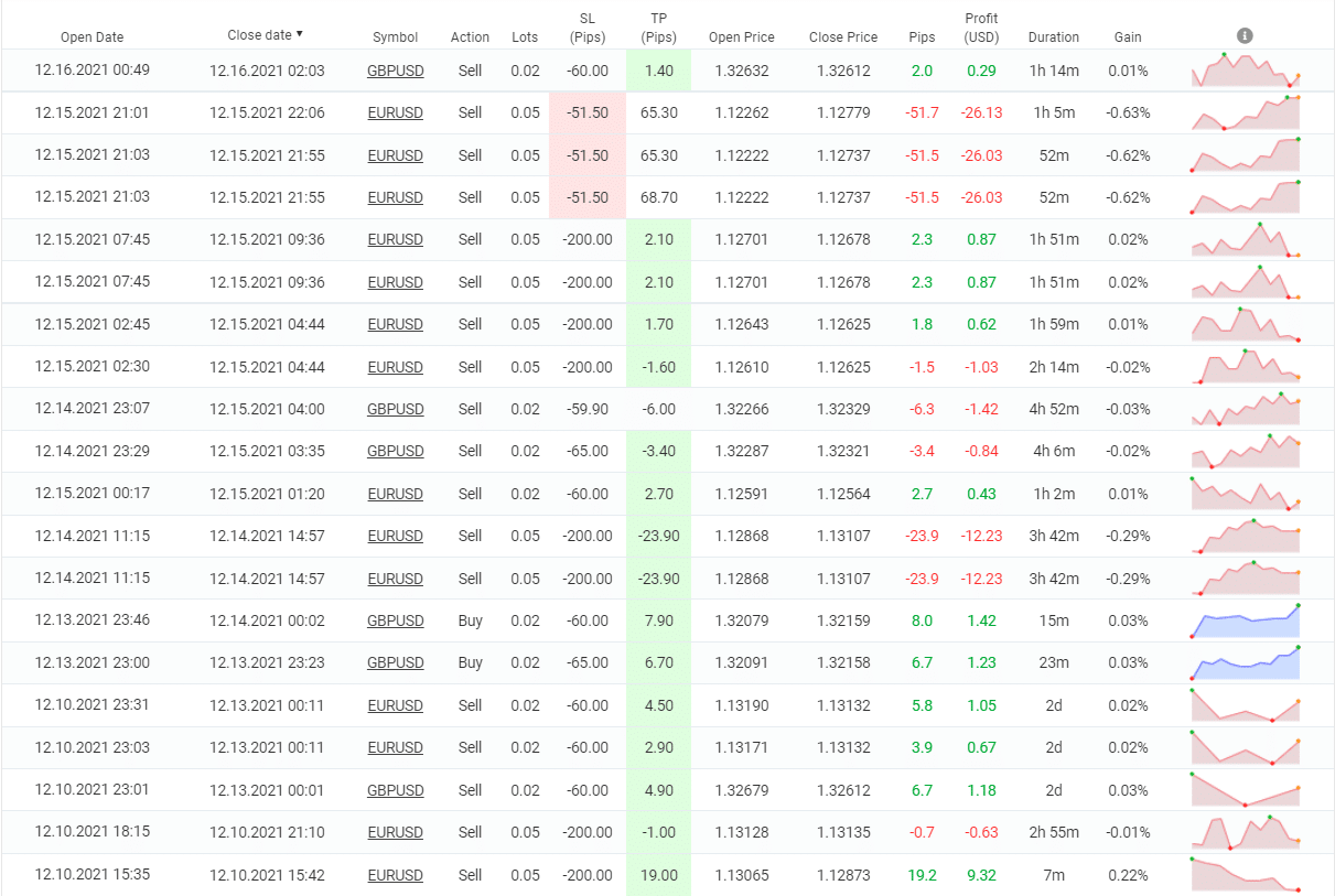 Belkaglazer EA closed pairs