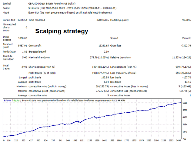 Belkaglazer EA backtest report