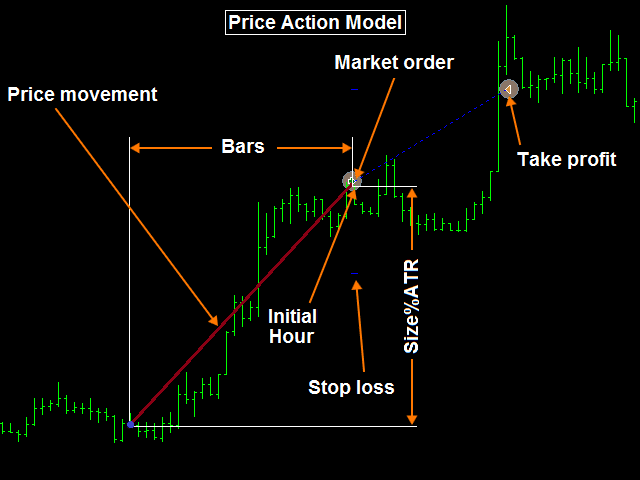 Trading activity of Belkaglazer EA