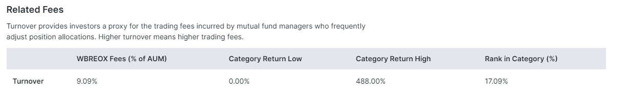 Turnover fees