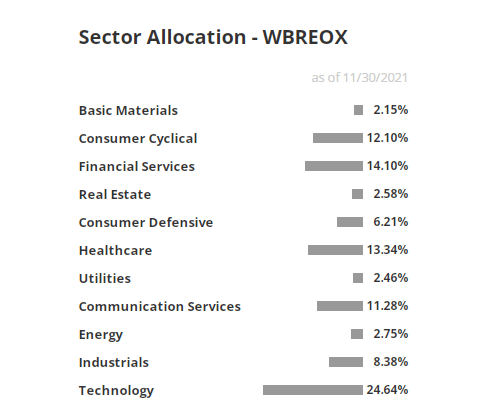 Sector allocation info