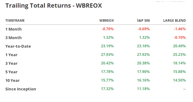 Trailing return chart on different duration