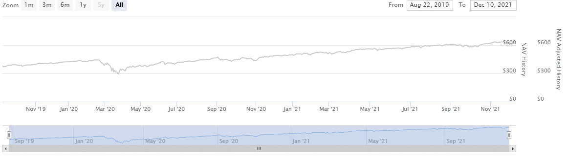 The price chart of WBREOX