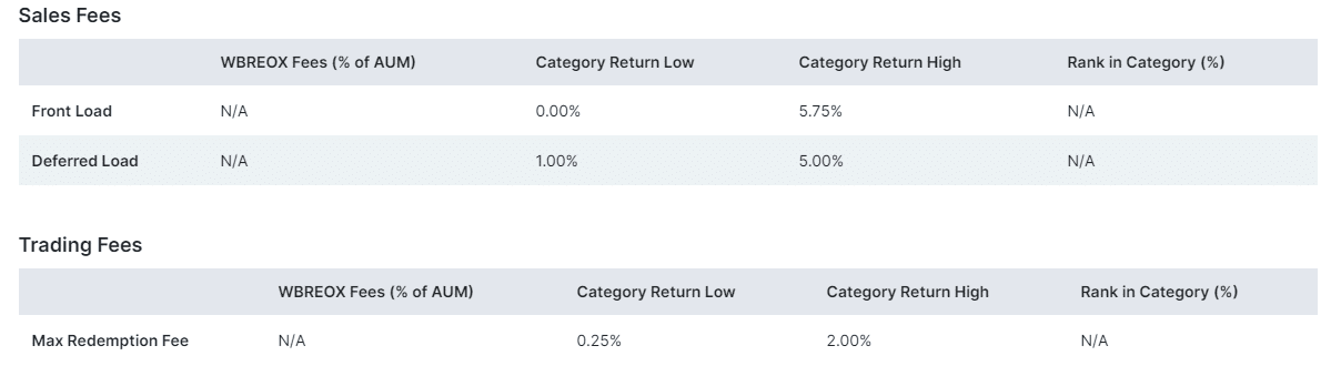 Other fees