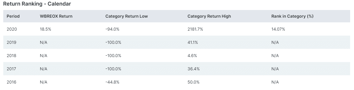 Return ranking info