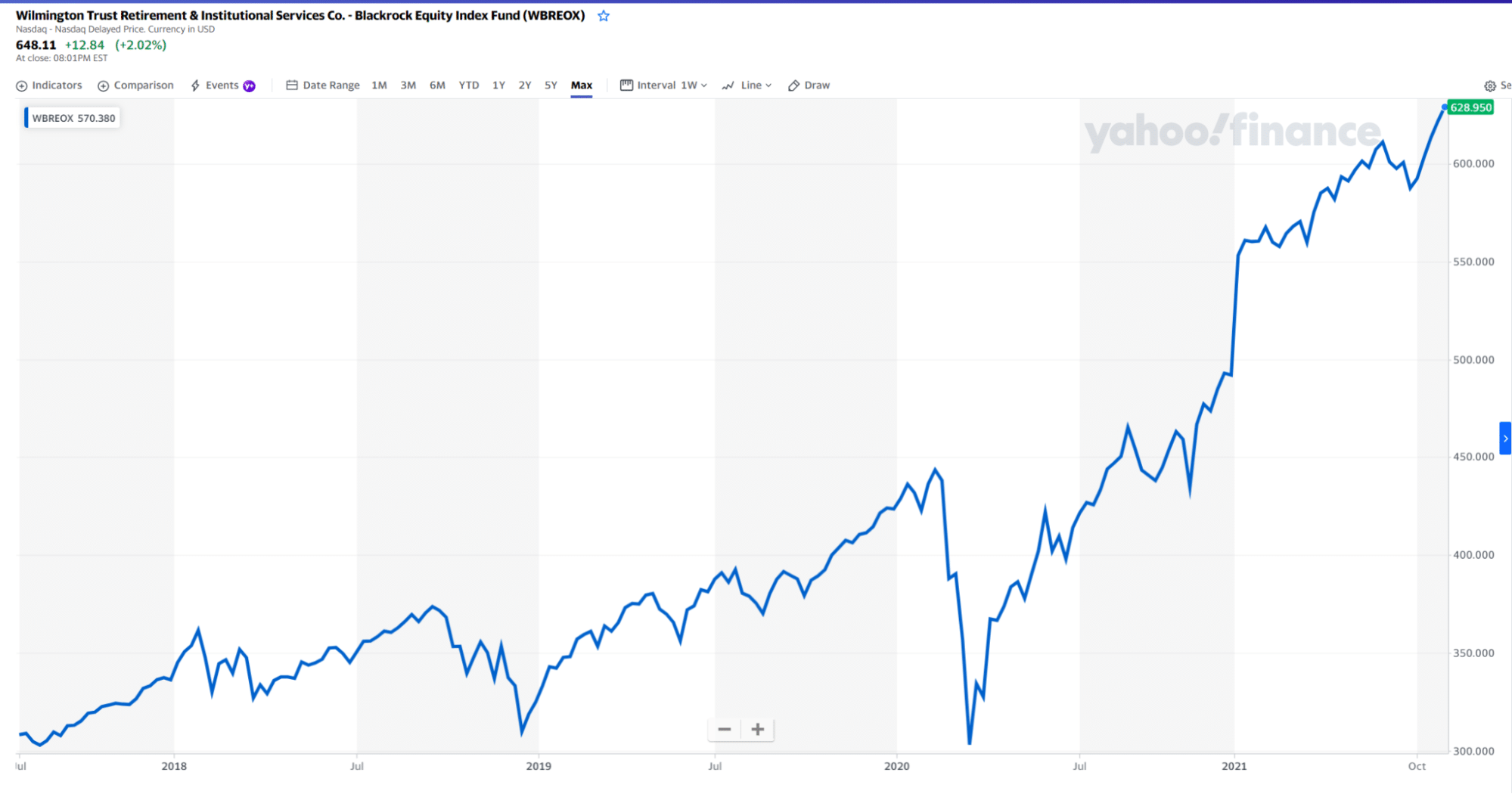 WBREOX price chart