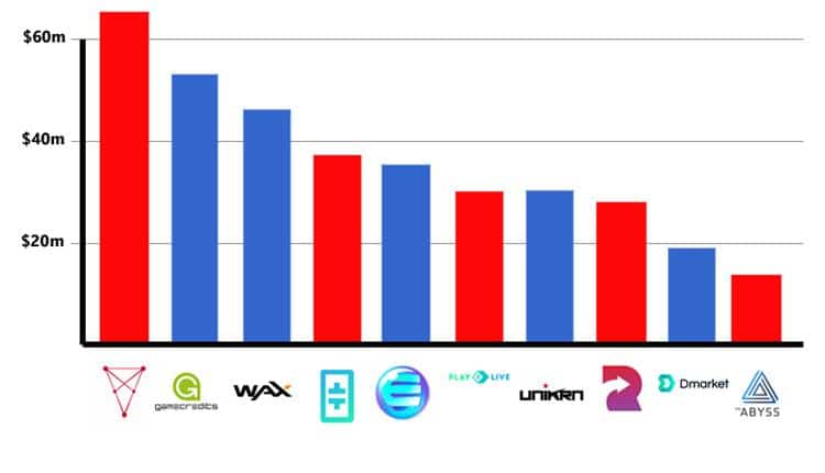 Top blockchain crypto gaming companies