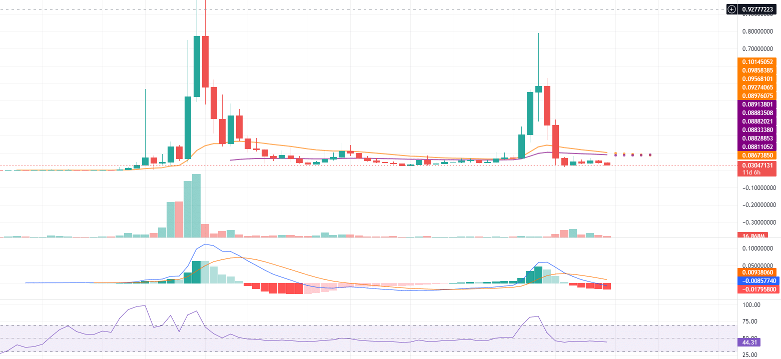 einsteinium cryptocurrency price