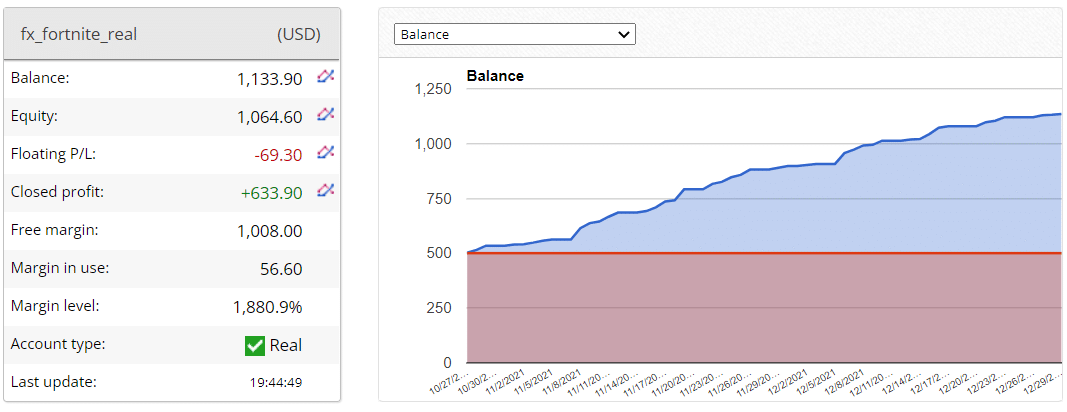 FX Fortnite trading results