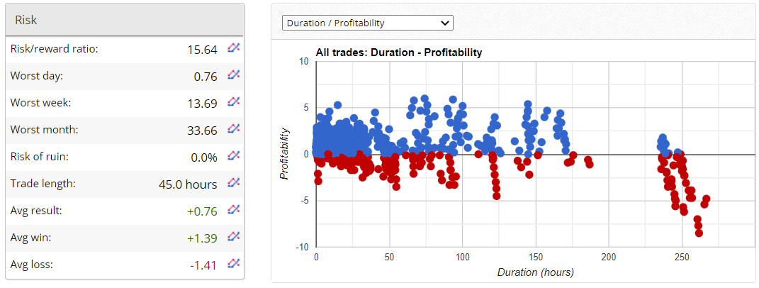 FX Fortnite risks