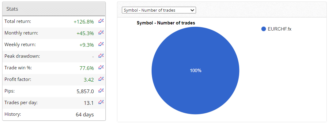 FX Fortnite statistics