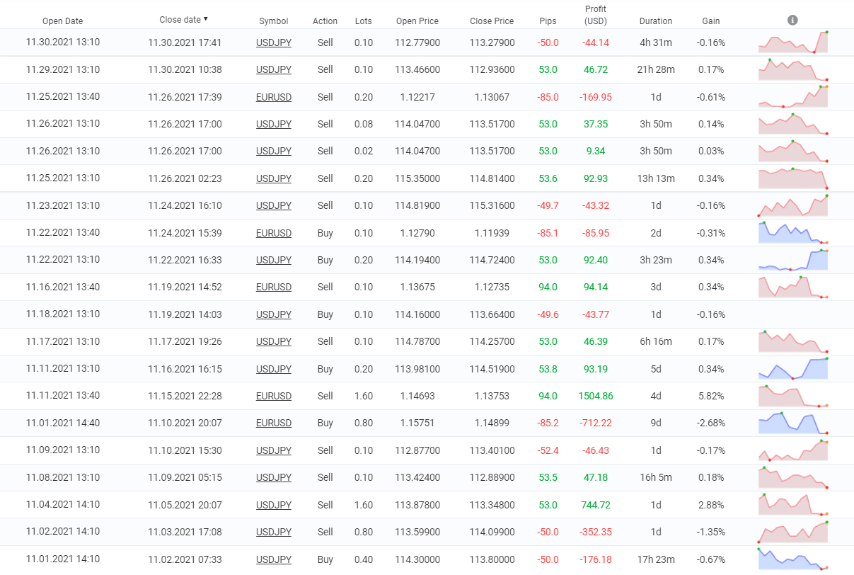 FX Oxygen closed orders