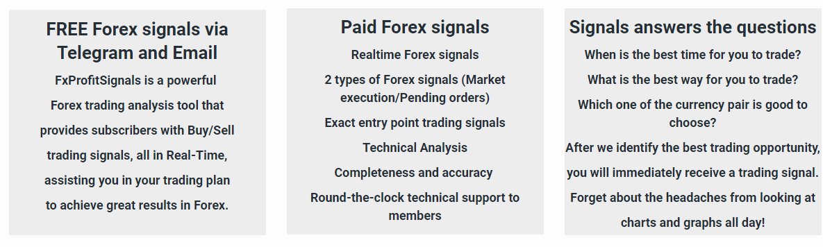 Features of FX Profit Signals