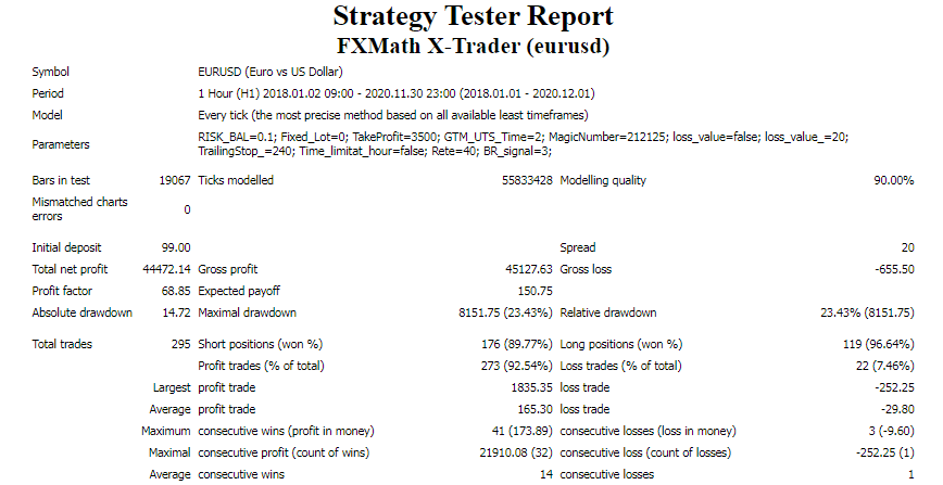 Backtesting results