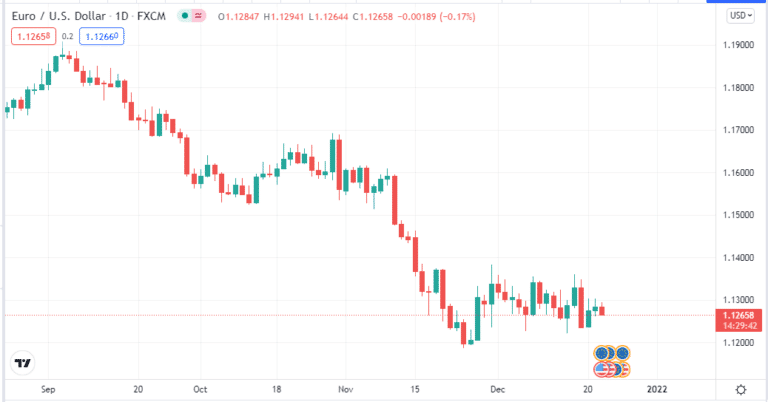 Forex Daily Chart Trading Strategy: Make Consistent Profit Every Day