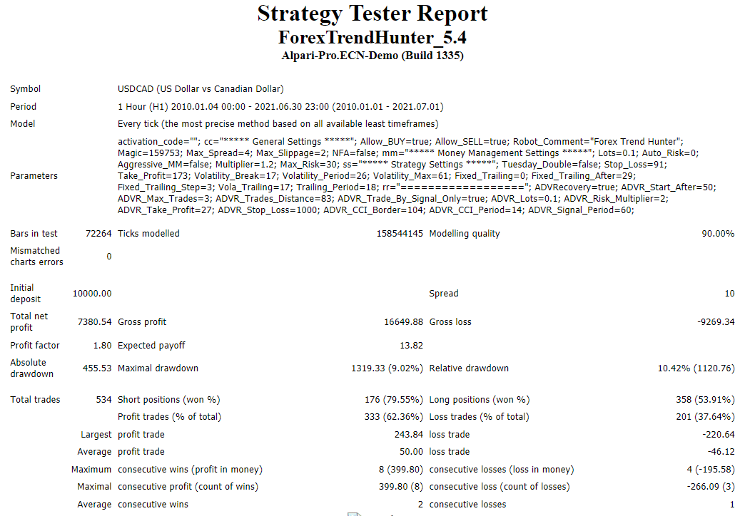 Backtest report