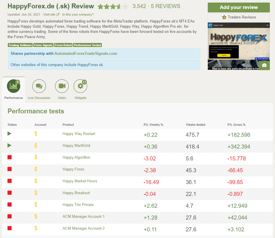 Happy Forex page on FPA