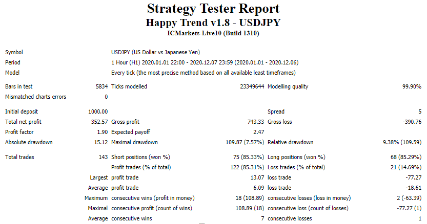 Happy Trend backtest report