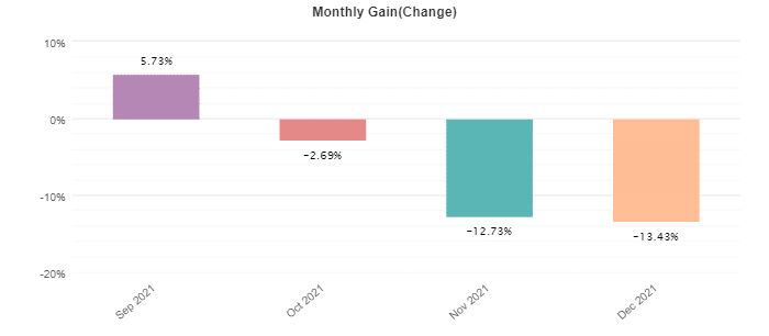 Happy Trend monthly activities