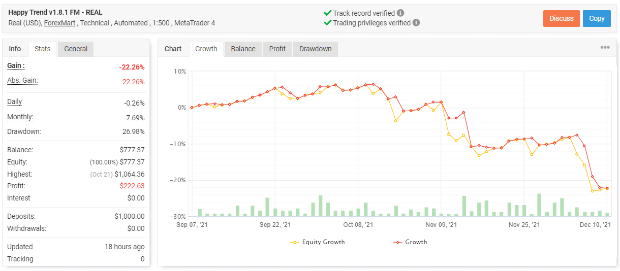 Happy Trend trading results