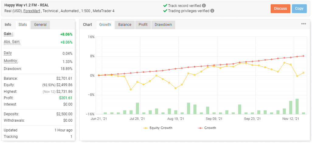 Live trading stats