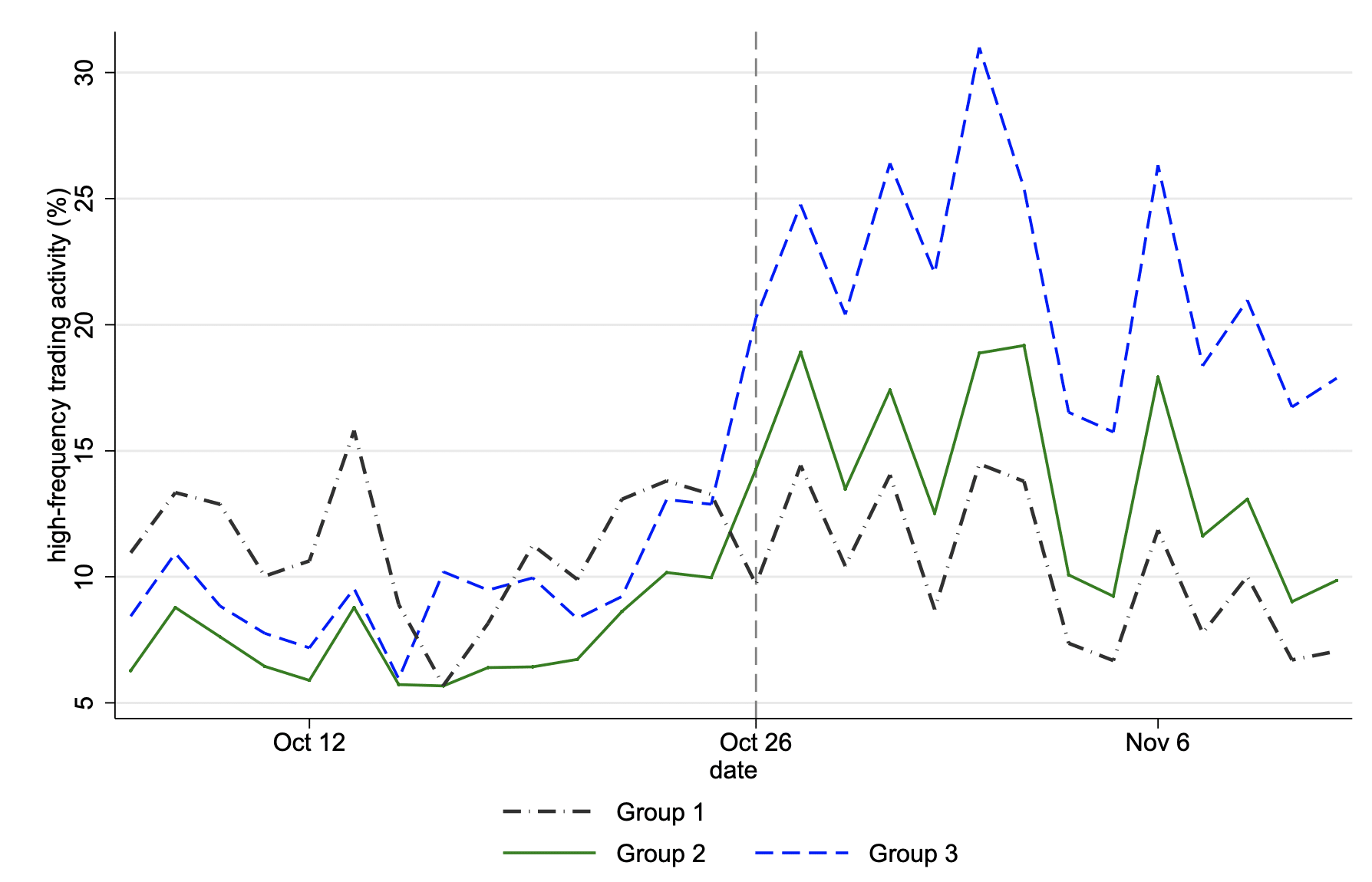 high-frequency trading activity charts